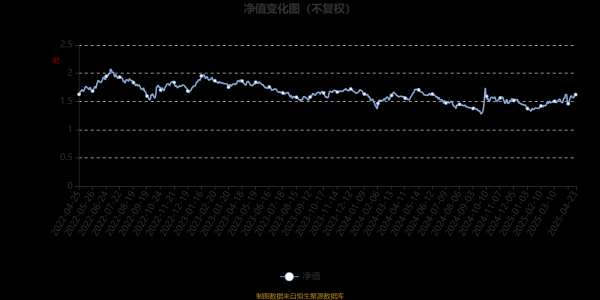 中金汇融配资 富国生物医药科技混合型A：2025年第一季度利润4300.64万元 净值增长率9.77%