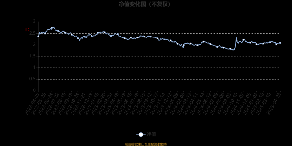 玖富配资 富国美丽中国混合A：2025年第一季度利润157.67万元 净值增长率0.14%