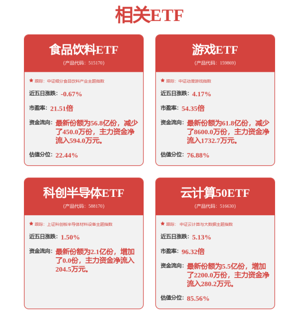 富邦速配 近一个月公告上市股票型ETF平均仓位13.26%
