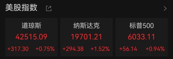 九融配资端 纳指收涨1.52% 芯片股集体上扬