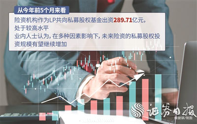 亿米网 前5个月险资向私募股权基金注资近300亿元