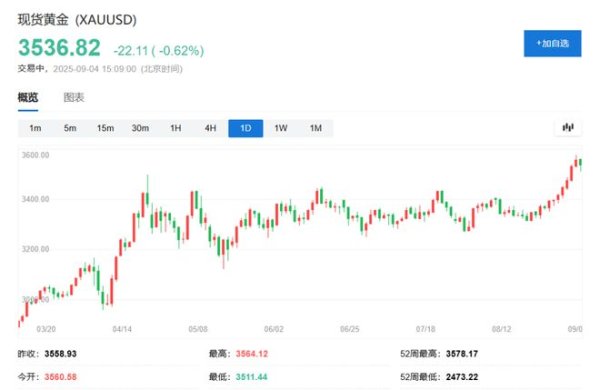 兴业配资 紫金黄金国际拟赴港IPO募资超30亿美元，或成宁德时代后今年全球最大上市