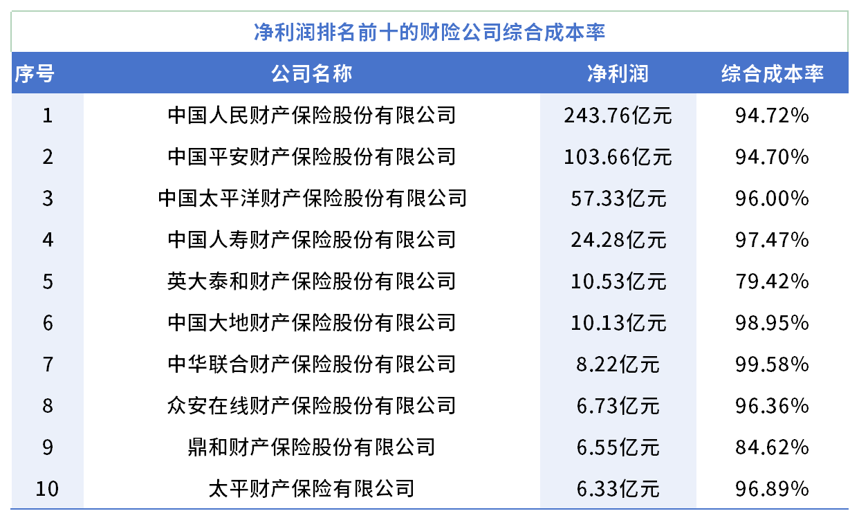    数据来源：保险公司偿付能力报告 制图/杨笑寒