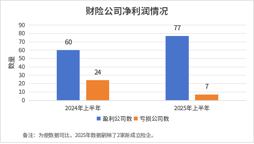     数据来源：保险公司偿付能力报告 制图/杨笑寒